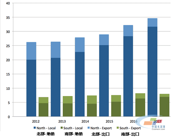 巴基斯坦水泥快報(bào)，2012-2017